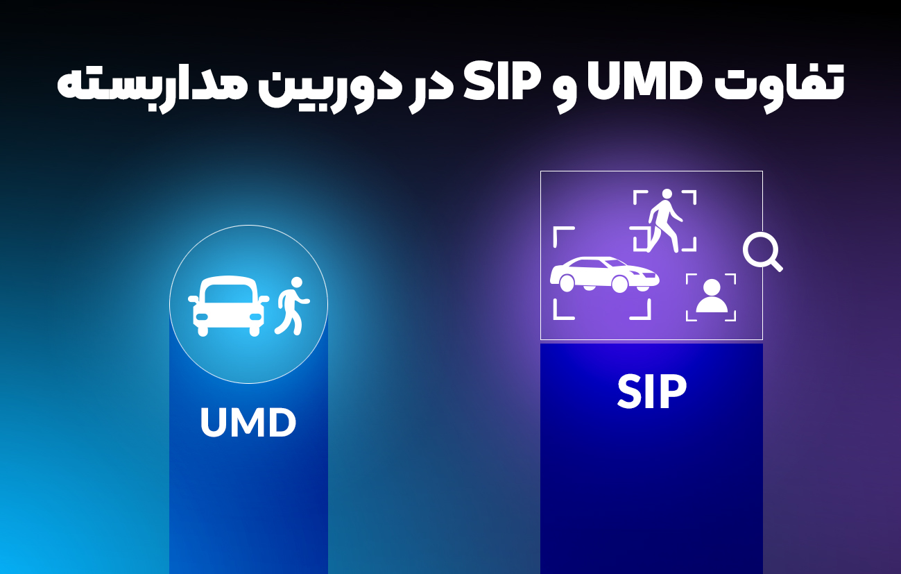 تفاوت UMD و SIP در دوربین مداربسته Uniview چیست؟ راهنمای کامل انتخاب قابلیت هوشمند مناسب